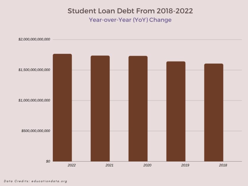 Biden's $39B student debt relief paves way for the rise of economic empowerment