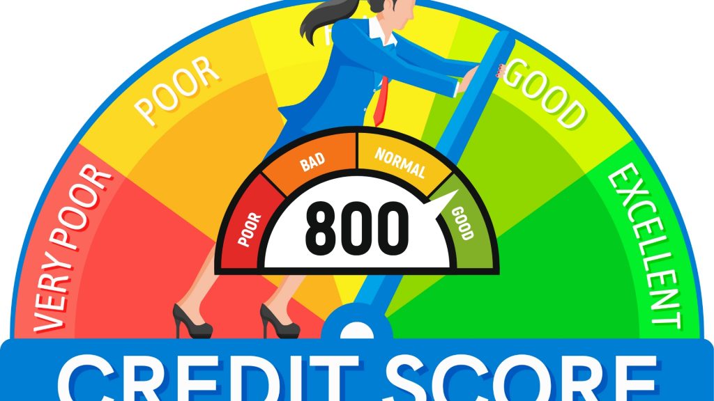 Credit score and lending