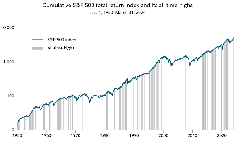 investors benefit from S&P 500's record high