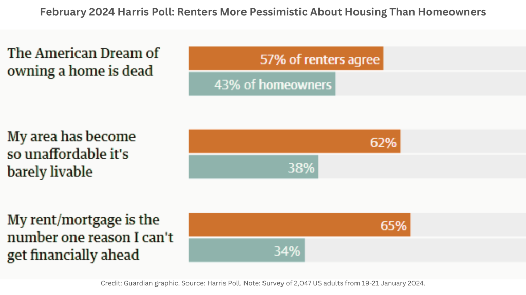 U.S. $1M Starter Homes Warn of Deepening Income Inequality and Emerging Housing Disparities