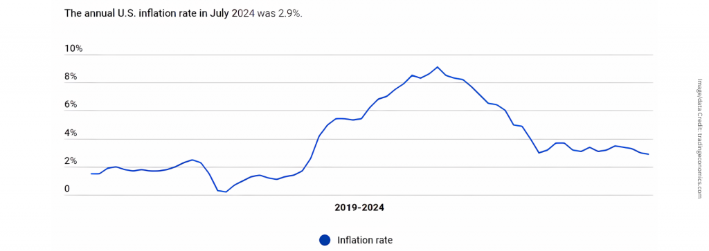 july saw record low home sales despite 0.6% gain, as 60,000 buyers exit over inflation pressures