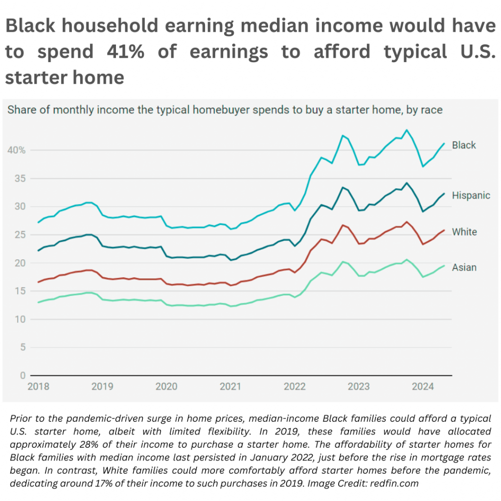 U.S. $1M Starter Homes Warn of Deepening Income Inequality and Emerging Housing Disparities