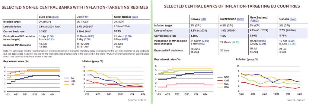 Global 'Financial Time Bomb'