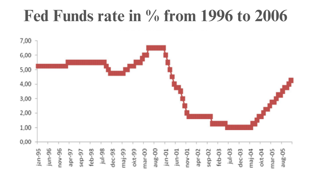 Fed's Major Rate Cuts Have Historically Shaken Global Markets