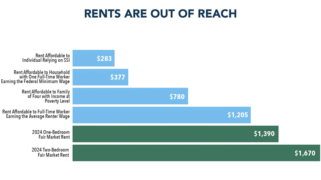 How Wall Street's rally and rising Fed rate cut bets affect rent burden and the American Dream