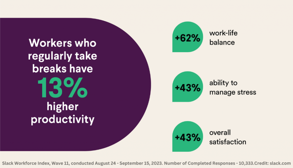 ideal work hours to enhance both employee well-being and economic productivity