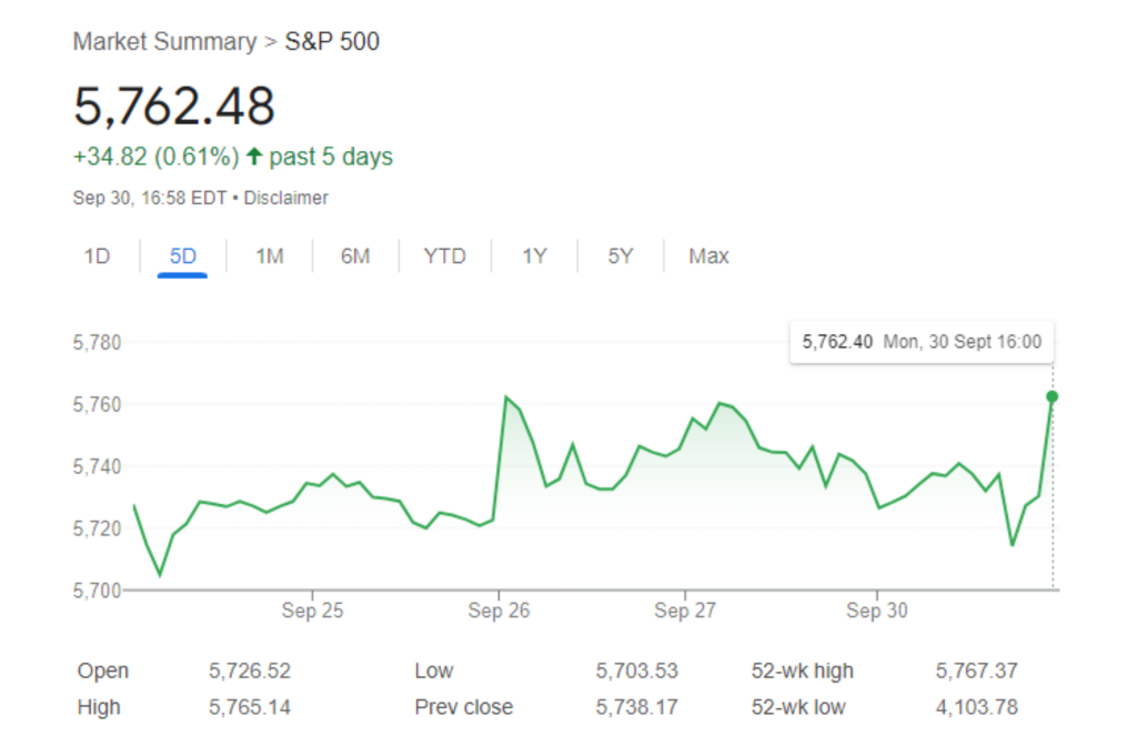 Why the S&P 500 is diverging from Trump's election odds